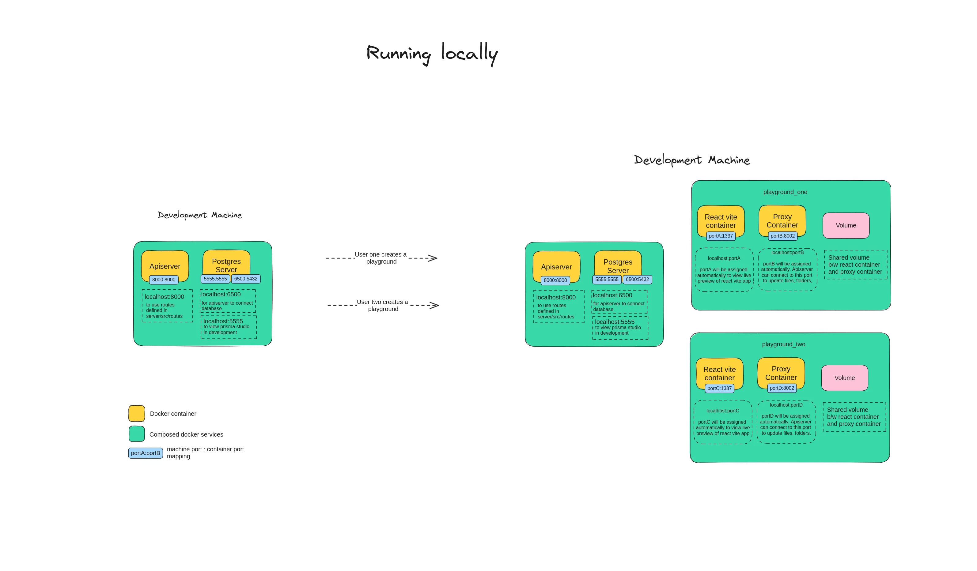 icodeit running locally