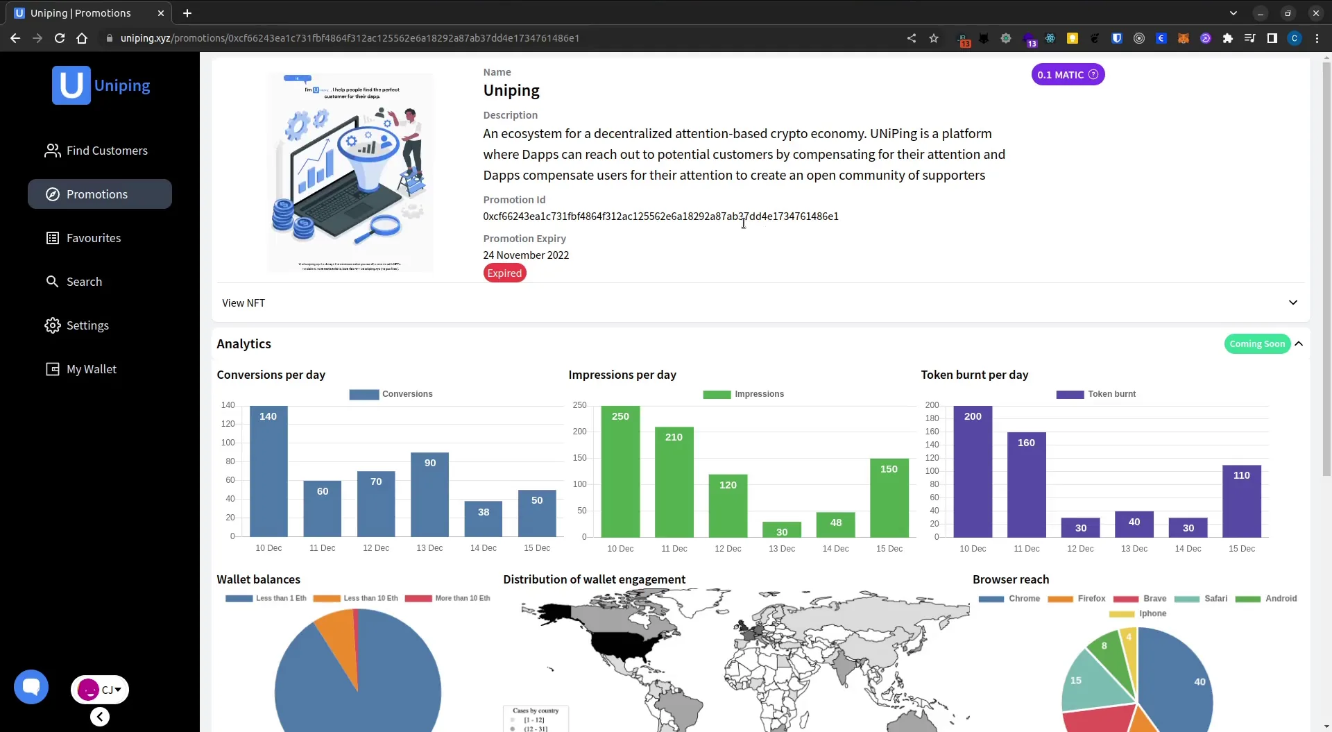Actual analytics and product activity